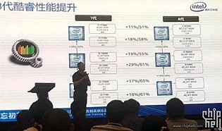 Intel "Coffee Lake" Performance-Prognosen